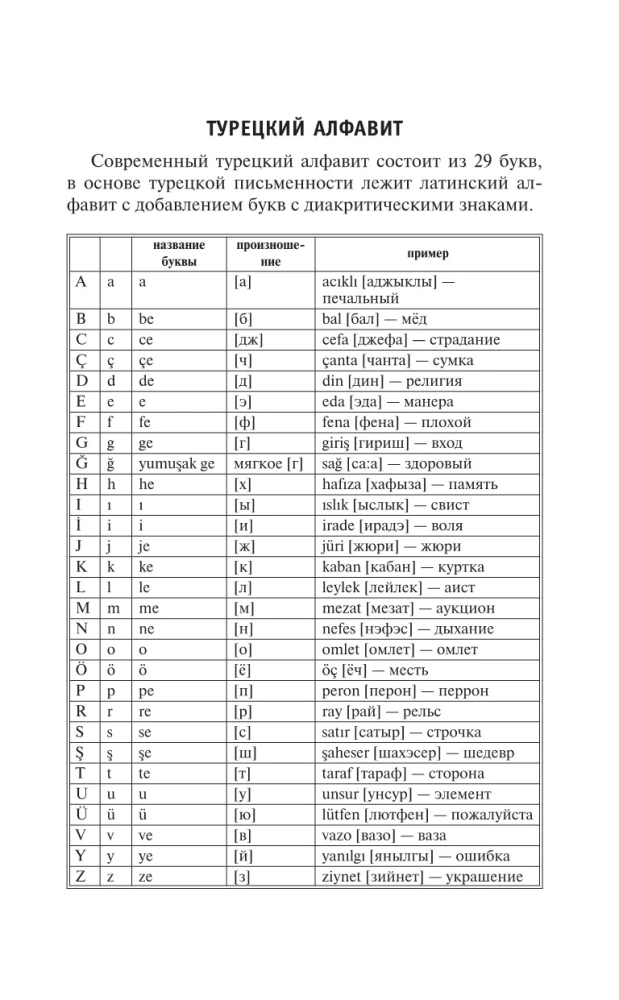 Türgi keel neile, kes ei tea MIDAGI, Meetod Very Fast