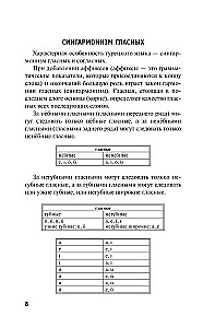 Türgi keel neile, kes ei tea MIDAGI, Meetod Very Fast