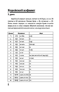 Intensive Korean Language Course for Continuing Students