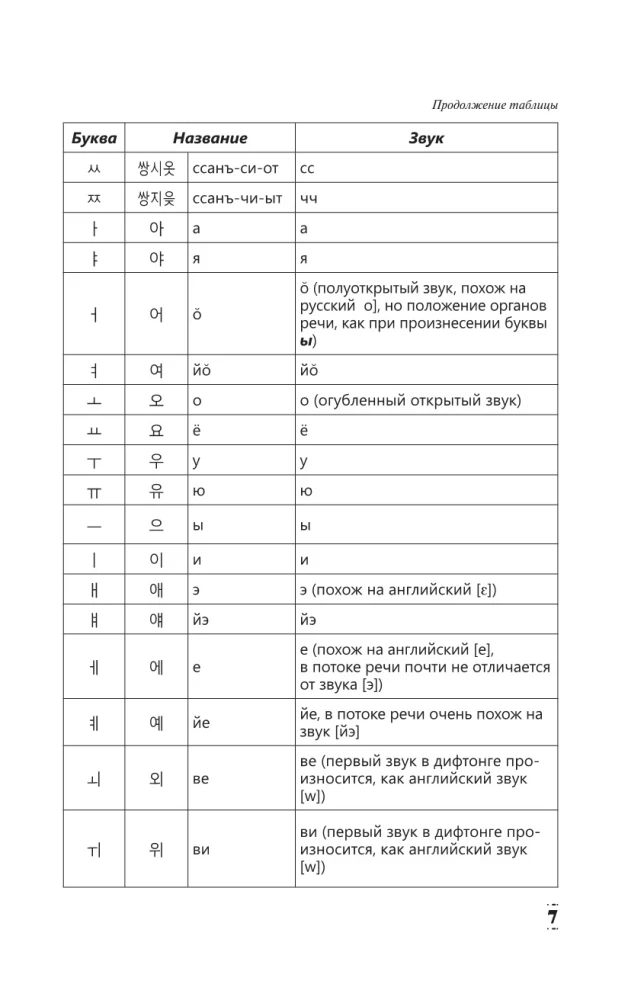 Intensive Korean Language Course for Continuing Students