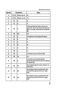 Intensive Korean Language Course for Continuing Students