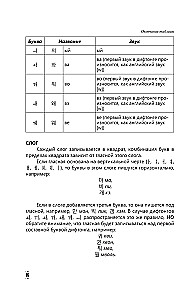 Intensive Korean Language Course for Continuing Students