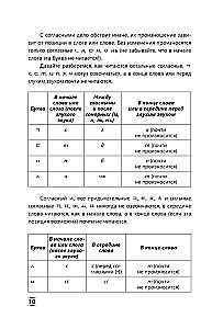 Intensive Korean Language Course for Continuing Students