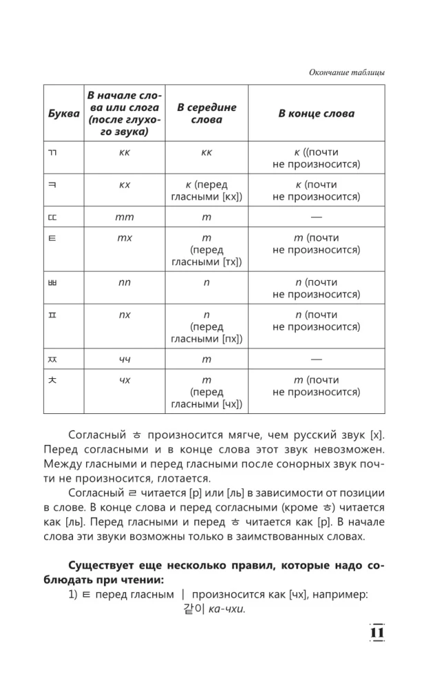 Intensive Korean Language Course for Continuing Students