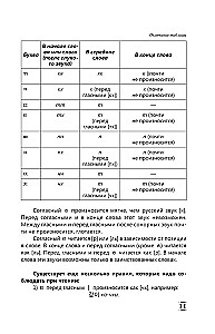 Intensive Korean Language Course for Continuing Students