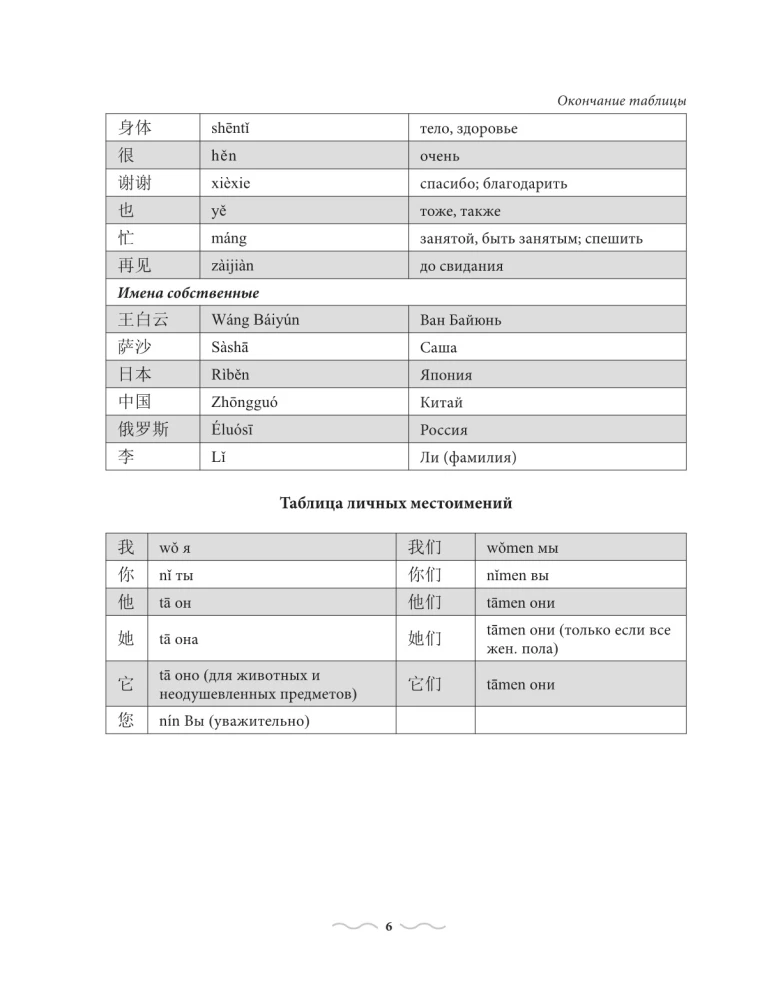 Praktyczny kurs języka chińskiego z kluczami