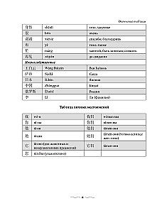 Praktyczny kurs języka chińskiego z kluczami