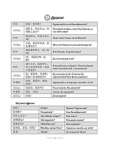 Praktyczny kurs języka chińskiego z kluczami