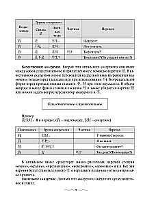 Praktyczny kurs języka chińskiego z kluczami