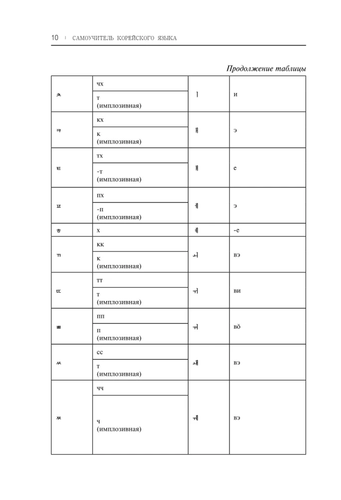 Iseseisev koreakeele õpik