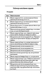 Полная грамматика китайского языка в схемах и таблицах