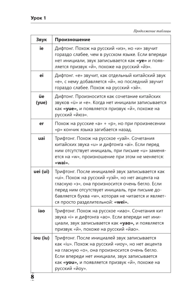 Полная грамматика китайского языка в схемах и таблицах