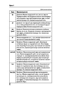 Полная грамматика китайского языка в схемах и таблицах