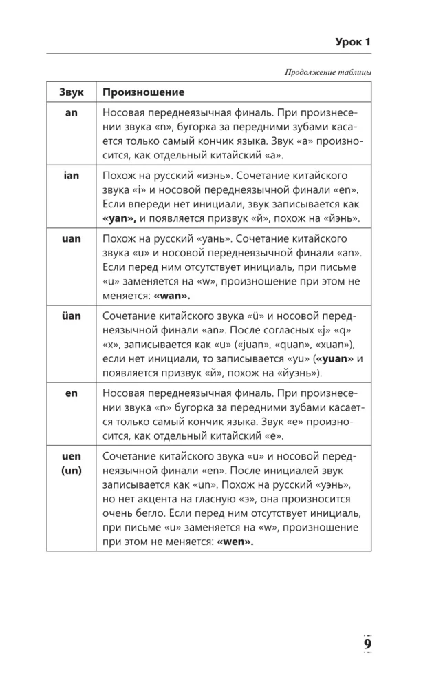 Полная грамматика китайского языка в схемах и таблицах