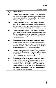 Полная грамматика китайского языка в схемах и таблицах