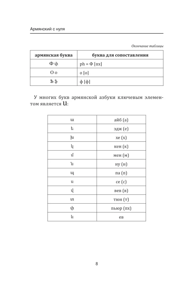 Armenisch von Grund auf