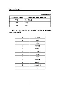 Armenisch von Grund auf