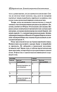 Korea keel. Parim iseõppija algajatele