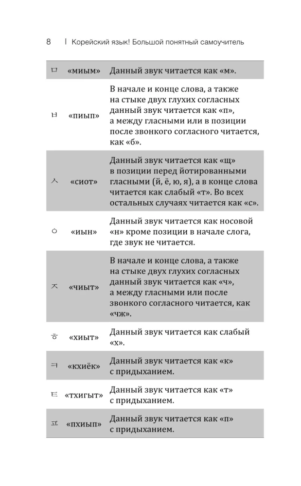 Koreakeel! Suur arusaadav isekehtestaja