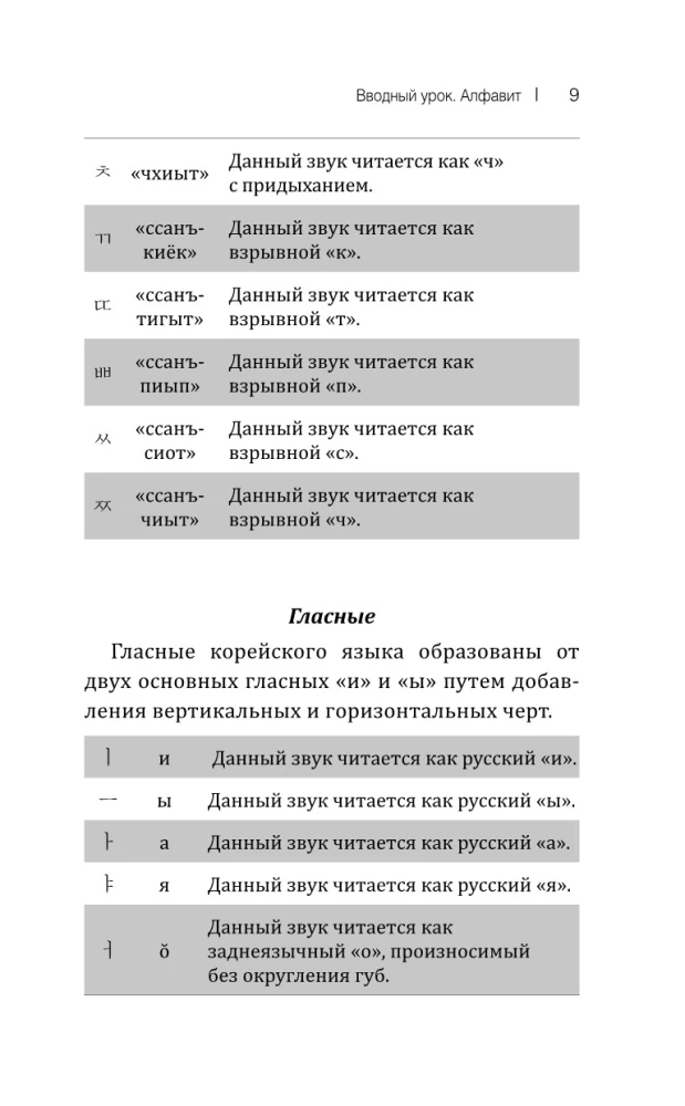 Koreakeel! Suur arusaadav isekehtestaja