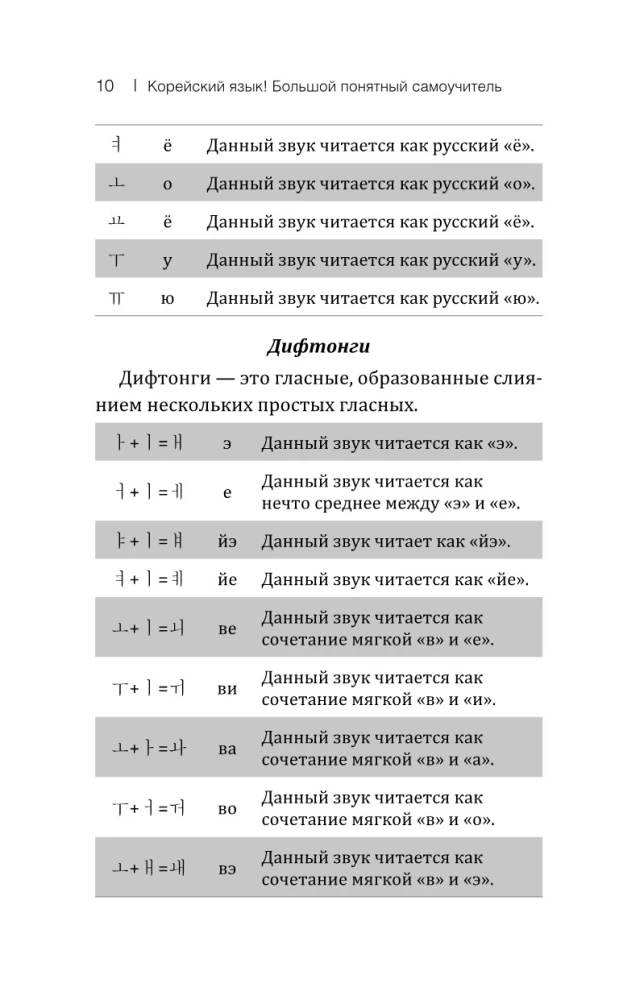 Koreakeel! Suur arusaadav isekehtestaja