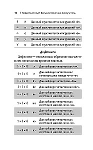 Koreakeel! Suur arusaadav isekehtestaja