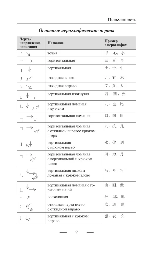 Gramatyka języka chińskiego dla początkujących