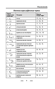 Gramatyka języka chińskiego dla początkujących