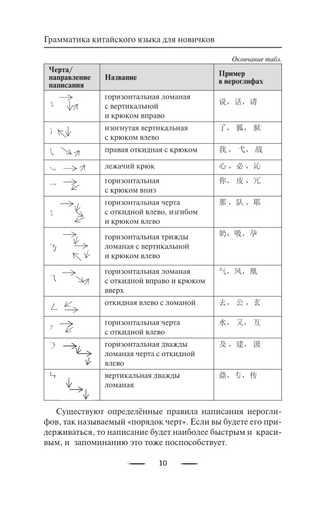 Gramatyka języka chińskiego dla początkujących