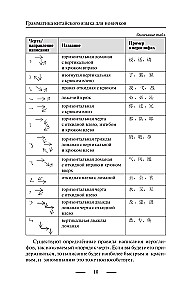 Gramatyka języka chińskiego dla początkujących