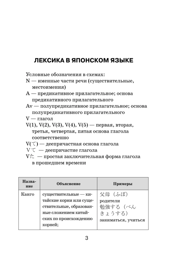Wszystkie zasady języka japońskiego w schematach i tabelach