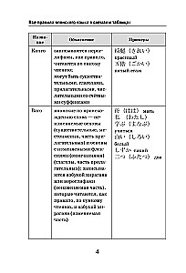Wszystkie zasady języka japońskiego w schematach i tabelach
