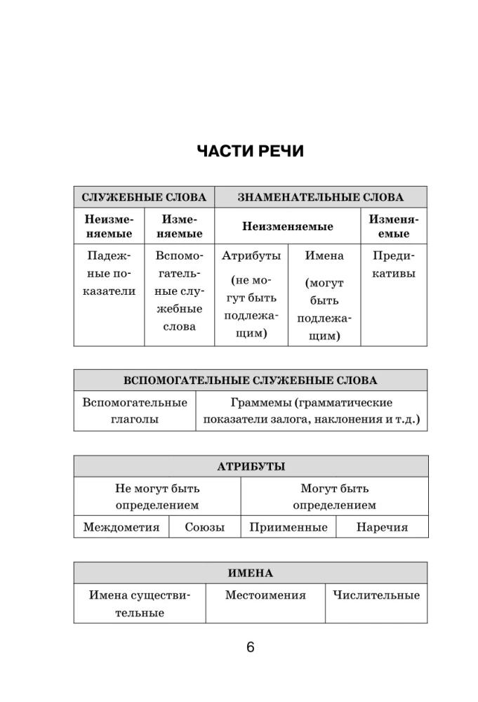 Wszystkie zasady języka japońskiego w schematach i tabelach
