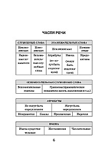Wszystkie zasady języka japońskiego w schematach i tabelach