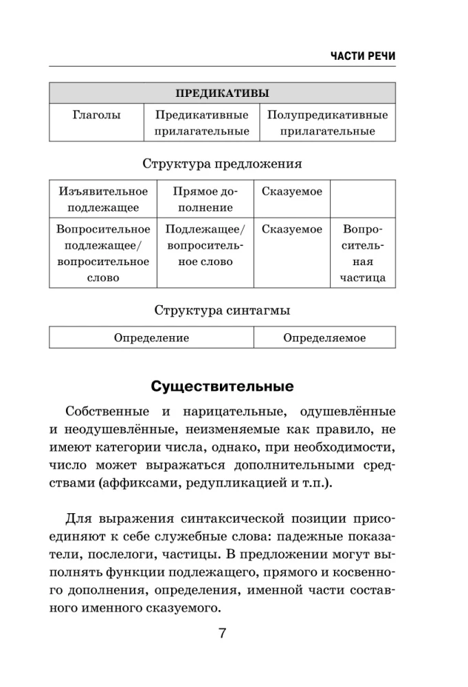 Wszystkie zasady języka japońskiego w schematach i tabelach