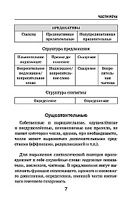 Wszystkie zasady języka japońskiego w schematach i tabelach
