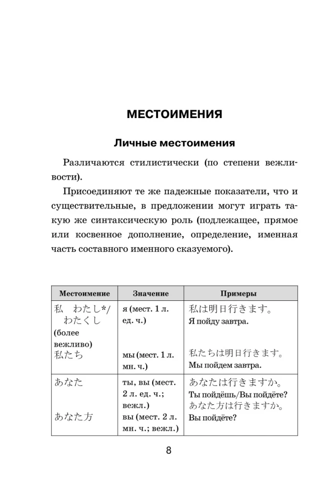 Wszystkie zasady języka japońskiego w schematach i tabelach