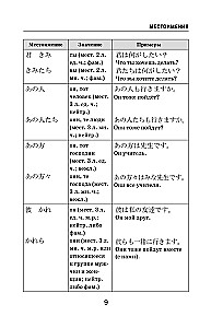 Wszystkie zasady języka japońskiego w schematach i tabelach