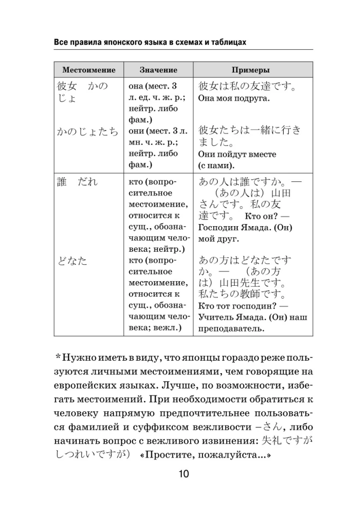 Wszystkie zasady języka japońskiego w schematach i tabelach