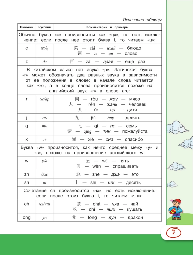 Китайский язык для школьников