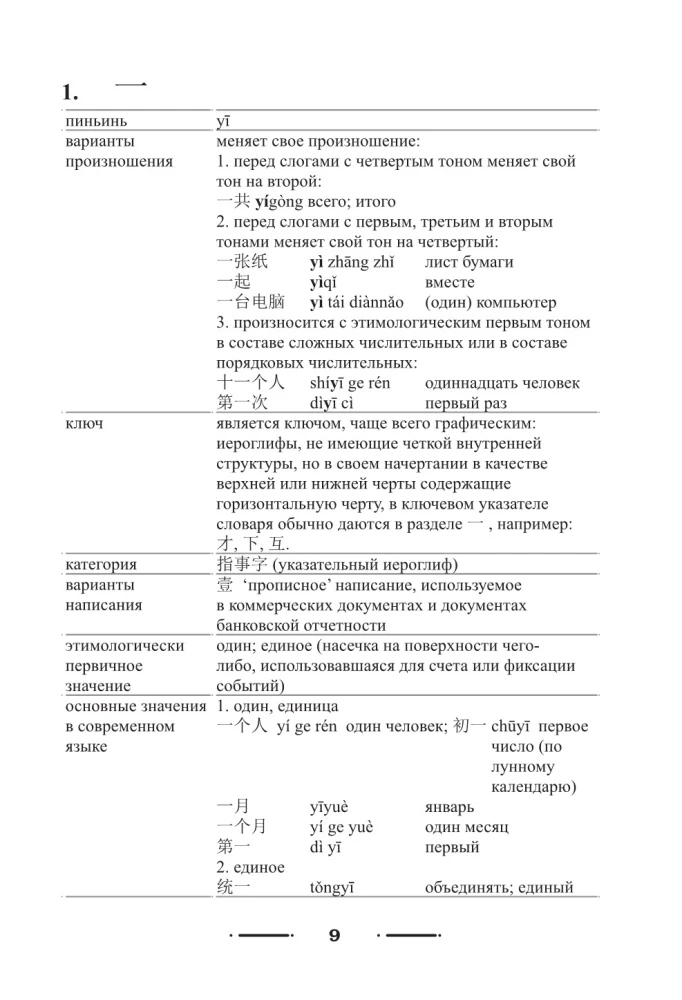300 svarbiausių kinų hieroglifų: supaprastinti ir tradiciniai rašymai
