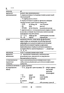 300 svarbiausių kinų hieroglifų: supaprastinti ir tradiciniai rašymai
