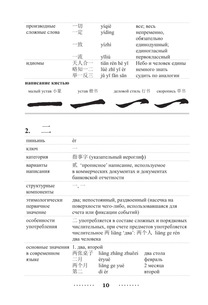 300 svarbiausių kinų hieroglifų: supaprastinti ir tradiciniai rašymai