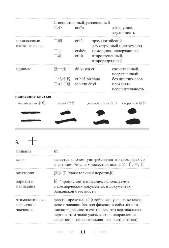 300 svarbiausių kinų hieroglifų: supaprastinti ir tradiciniai rašymai