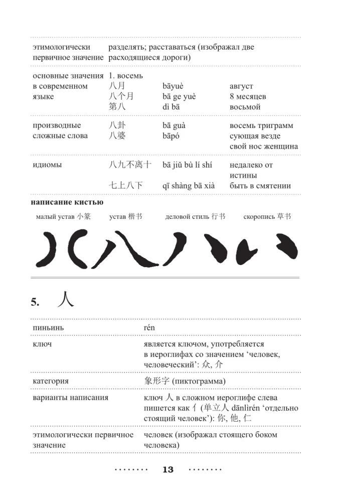 300 svarbiausių kinų hieroglifų: supaprastinti ir tradiciniai rašymai