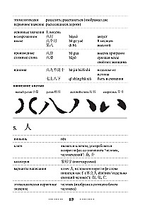 300 svarbiausių kinų hieroglifų: supaprastinti ir tradiciniai rašymai