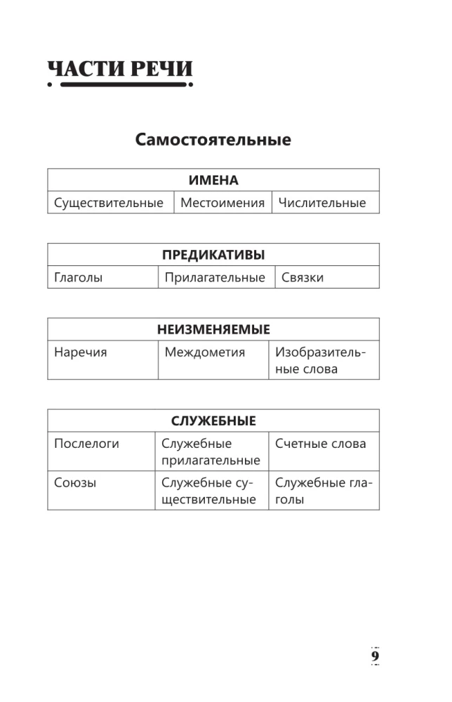Полная грамматика корейского языка в схемах и таблицах