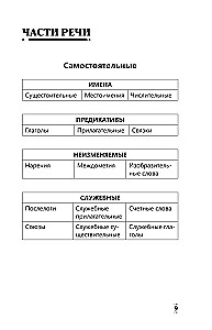 Полная грамматика корейского языка в схемах и таблицах