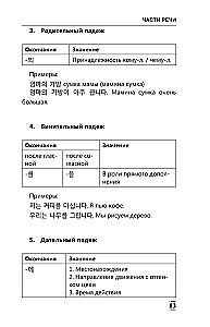 Полная грамматика корейского языка в схемах и таблицах