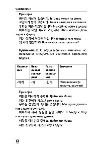 Полная грамматика корейского языка в схемах и таблицах